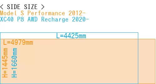 #Model S Performance 2012- + XC40 P8 AWD Recharge 2020-